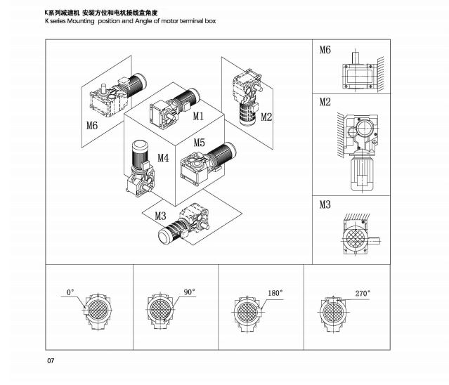 K系列安裝方位和電機(jī)接線盒角度、.png